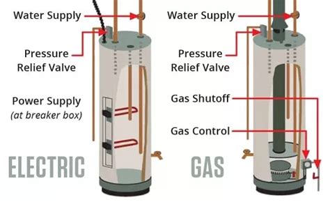 electric water heater shut off box|turn off hot water heater.